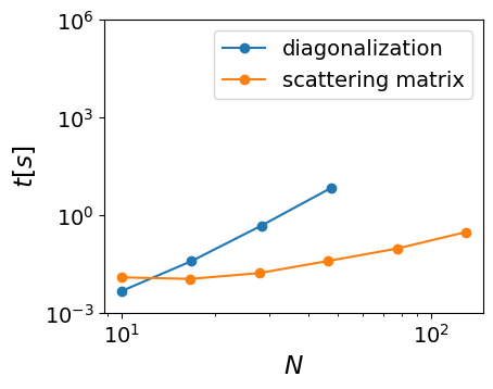 <Figure size 450x350 with 1 Axes>